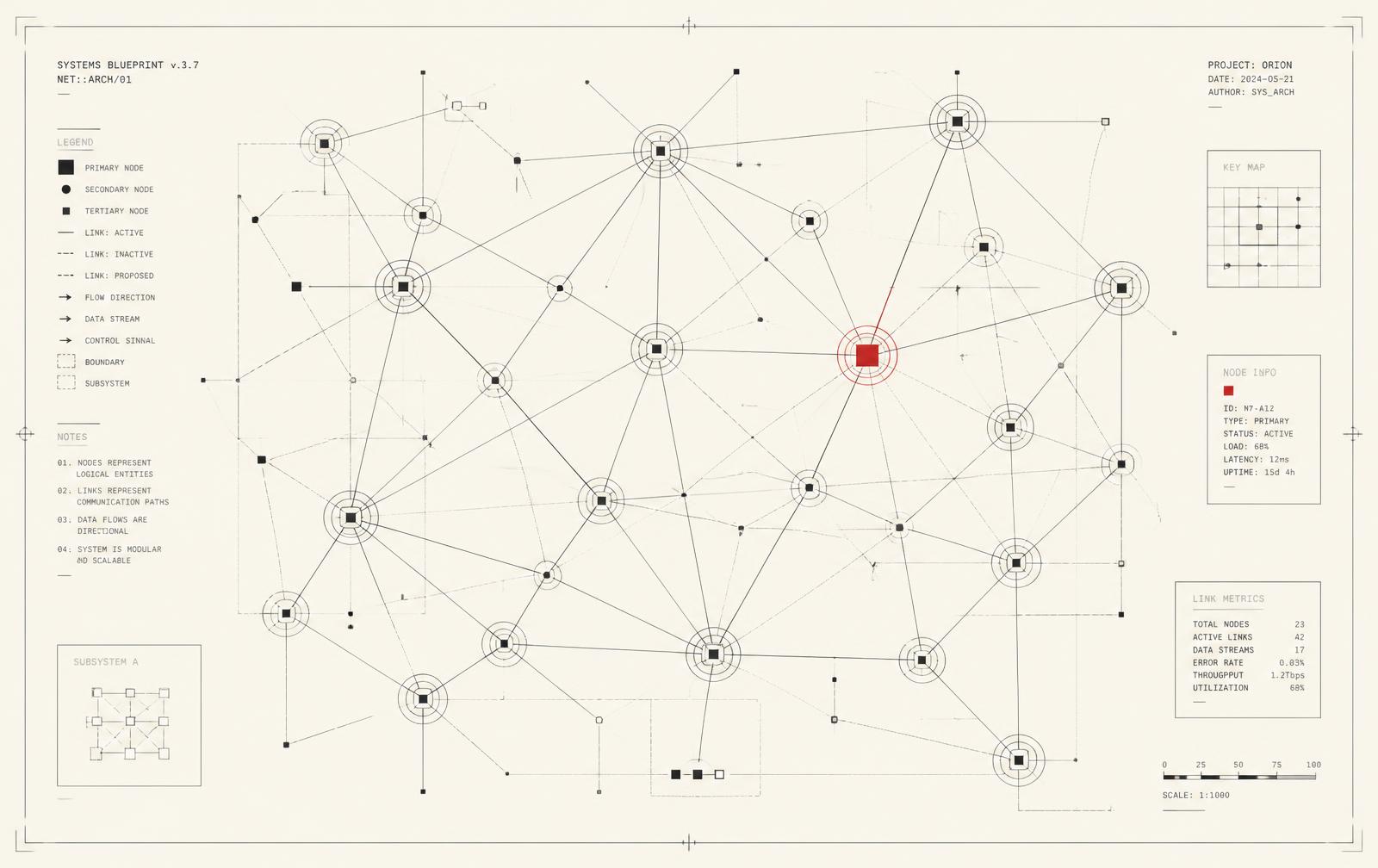 Blueprint-style network diagram showing nodes, active and proposed links, and a legend
